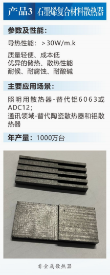 石墨烯复合材料散热器